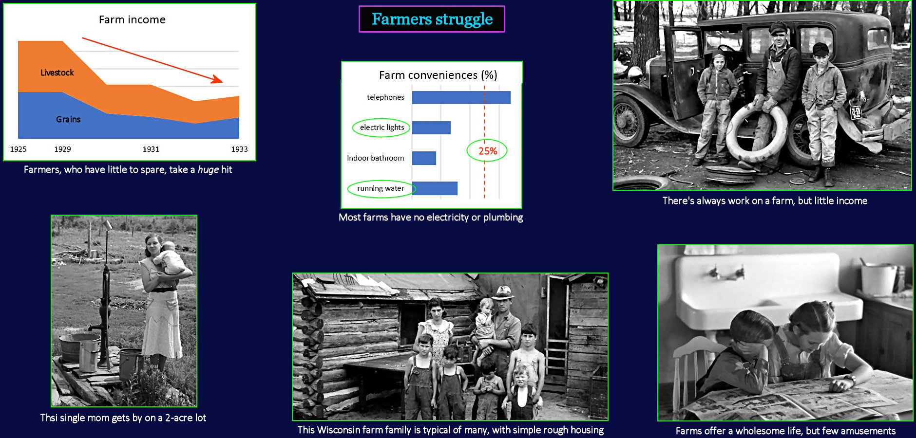 Farmers in trouble, 1930s